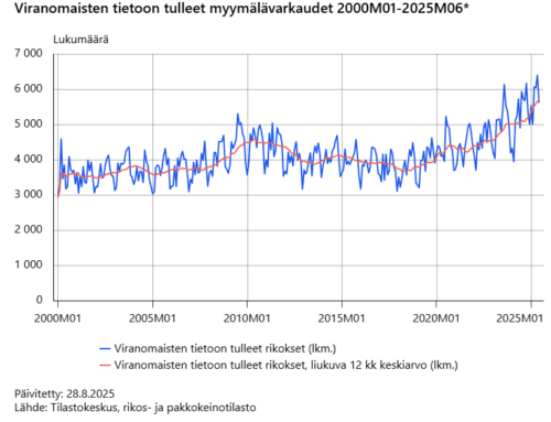 Tuomiokäytäntö II